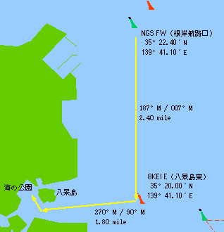 chart for SeaPark 